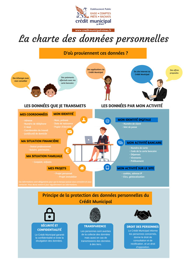 Protection des données personnelles | Crédit Municipal de Nîmes